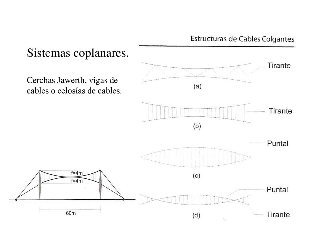 Sistemas coplanares. Cerchas Jawerth, vigas de cables o celosías de cables.