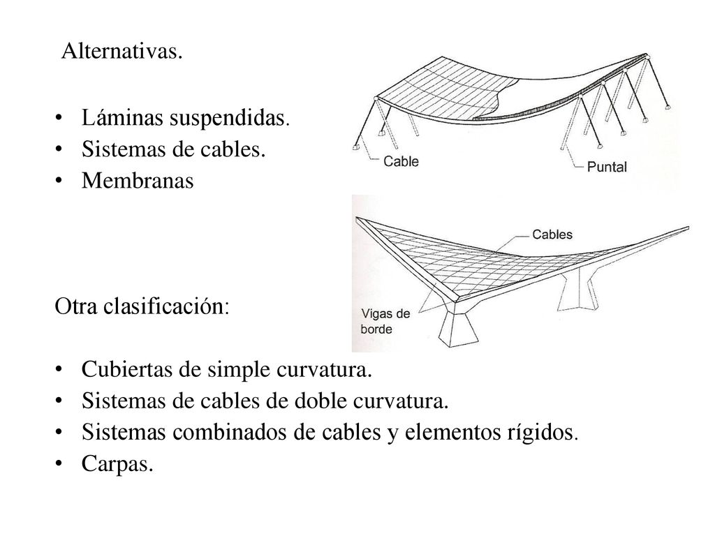 Alternativas. Láminas suspendidas. Sistemas de cables. Membranas. Otra clasificación: Cubiertas de simple curvatura.