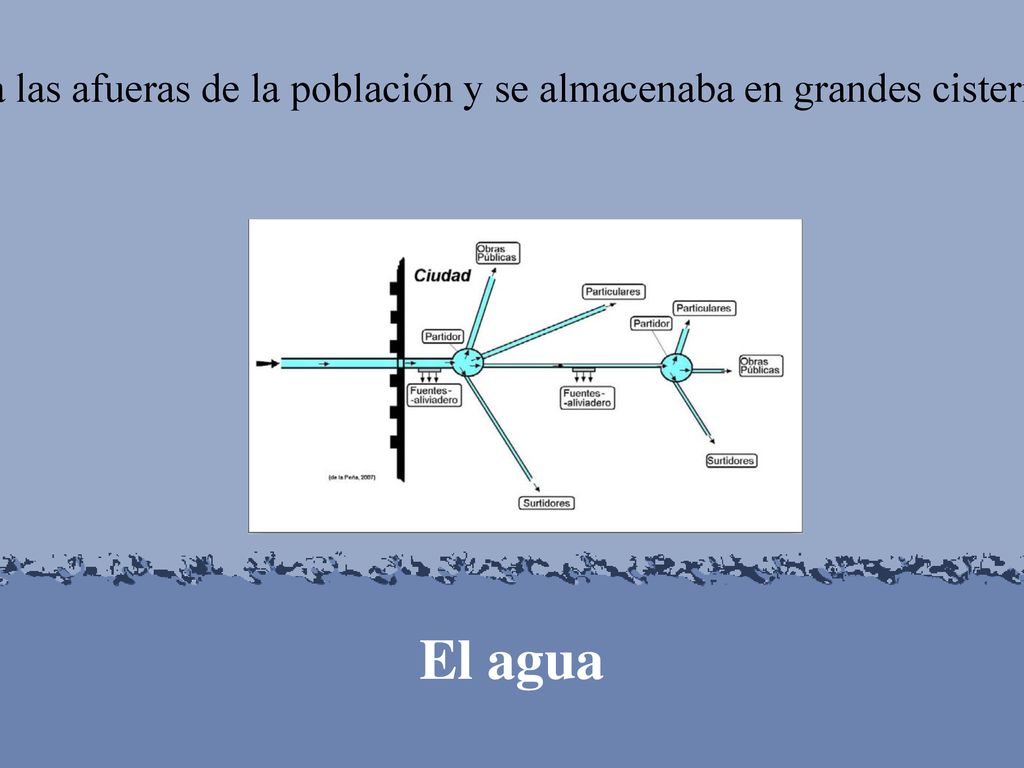 El sistema llevaba el agua hasta las afueras de la población y se almacenaba en grandes cisternas. A partir de ahí se soterraba.