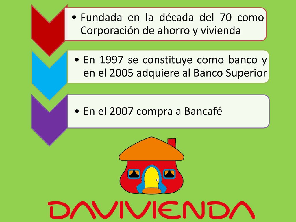 Fundada en la década del 70 como Corporación de ahorro y vivienda