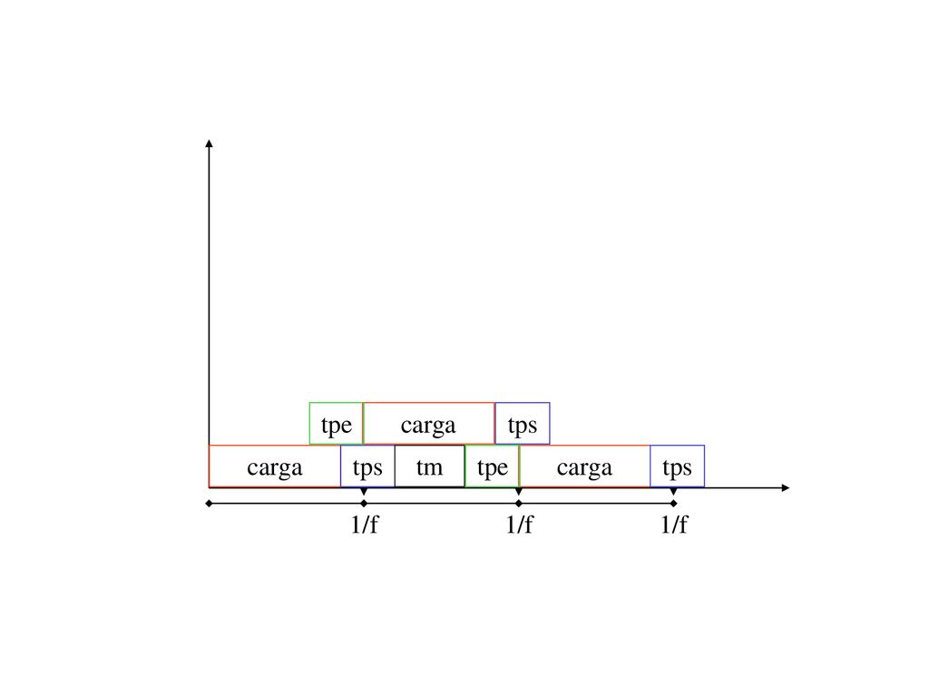 tpe carga tps carga tps tm tpe carga tps 1/f 1/f 1/f