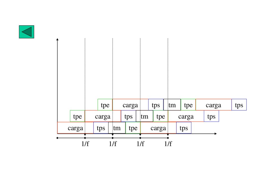 tpe carga. tps. tm. tpe. carga. tps. tpe. carga. tps. tm. tpe. carga. tps. carga. tps.