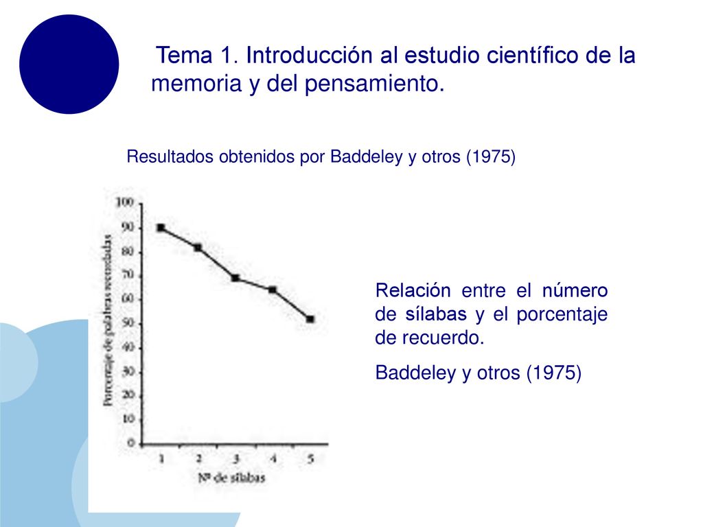 Relación entre el número de sílabas y el porcentaje de recuerdo.