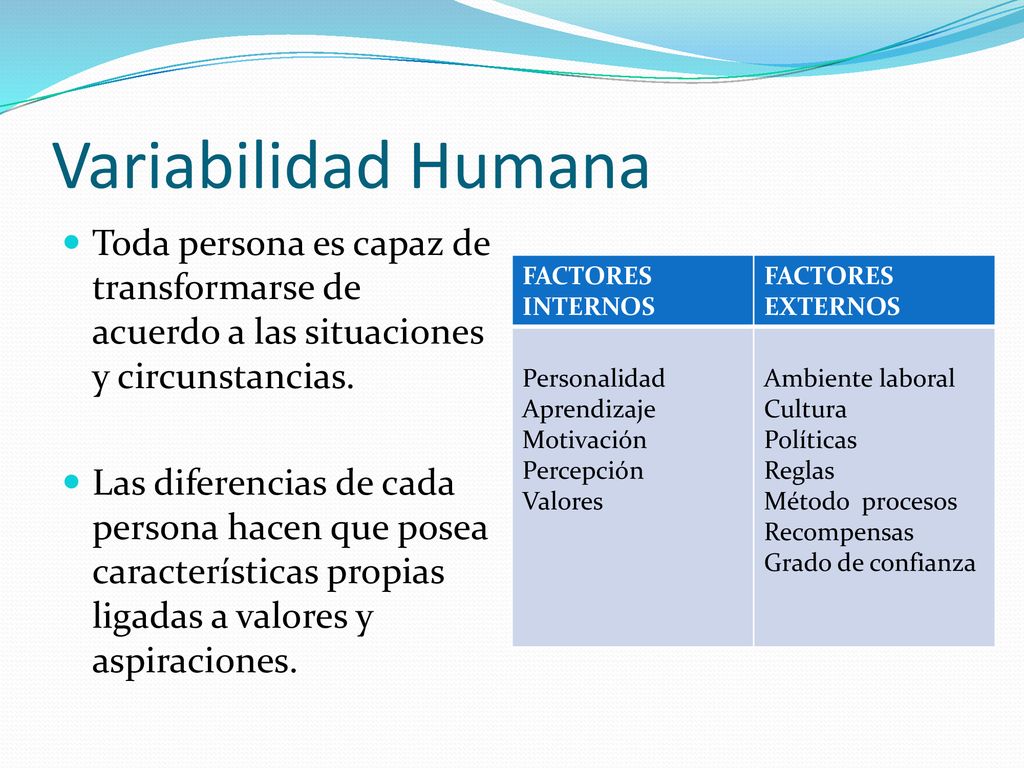 Variabilidad Humana Toda persona es capaz de transformarse de acuerdo a las situaciones y circunstancias.