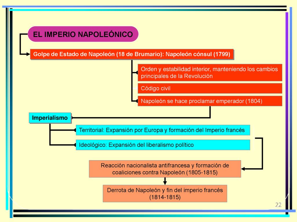 Derrota de Napoleón y fin del imperio francés ( )