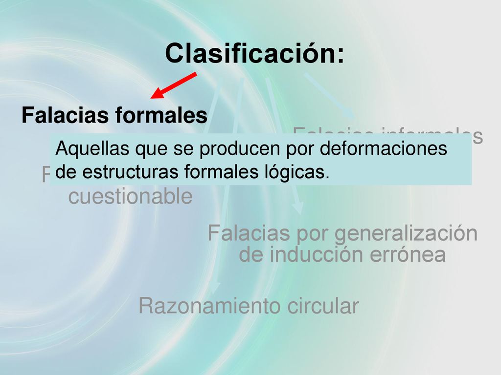 Clasificación: Falacias formales Falacias informales