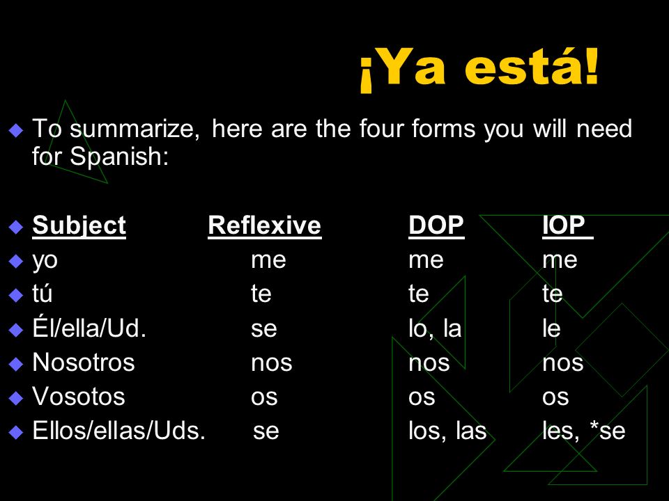 ¡Ya está! To summarize, here are the four forms you will need for Spanish: Subject Reflexive DOP IOP.