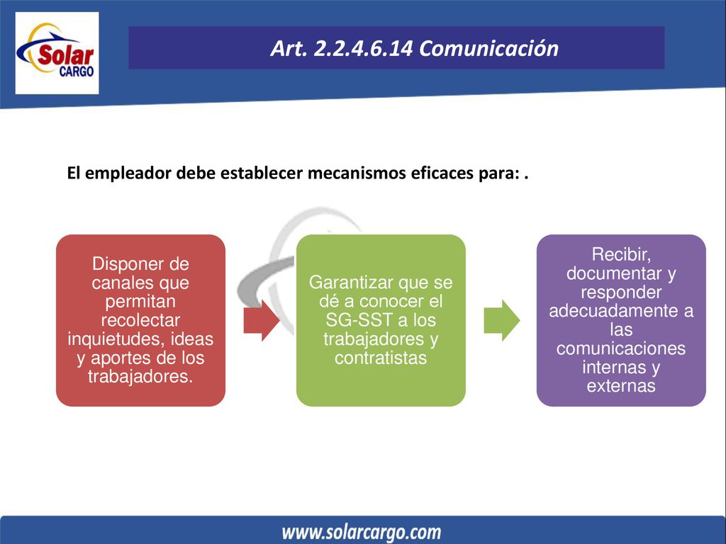 Art Comunicación El empleador debe establecer mecanismos eficaces para: .
