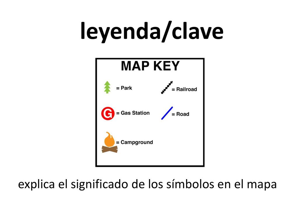 leyenda/clave explica el significado de los símbolos en el mapa