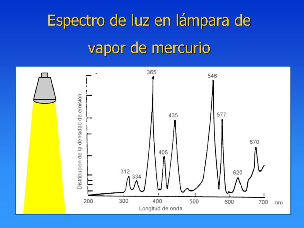 Espectro de luz en lámpara de vapor de mercurio