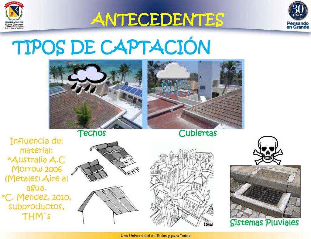 Techos Cubiertas Sistemas Pluviales TIPOS DE CAPTACIÓN ANTECEDENTES
