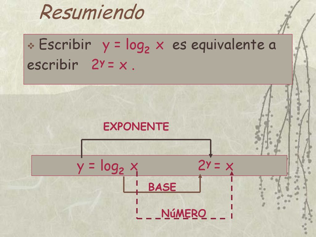 Resumiendo Escribir y = log2 x es equivalente a escribir 2y = x .