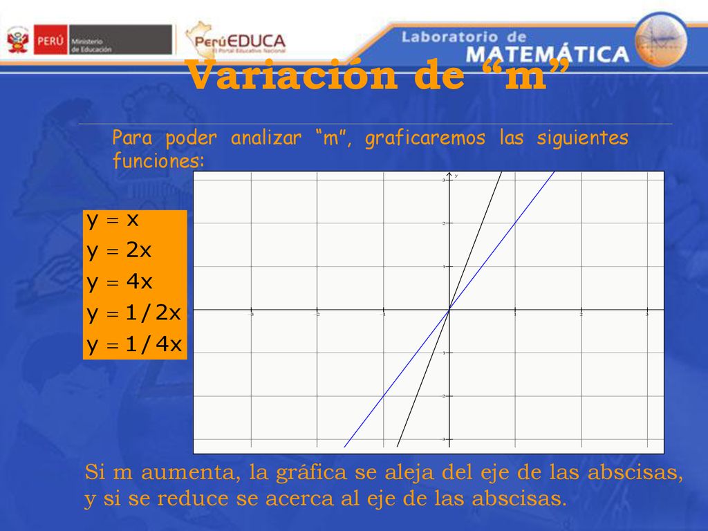 Variación de m Para poder analizar m , graficaremos las siguientes funciones: