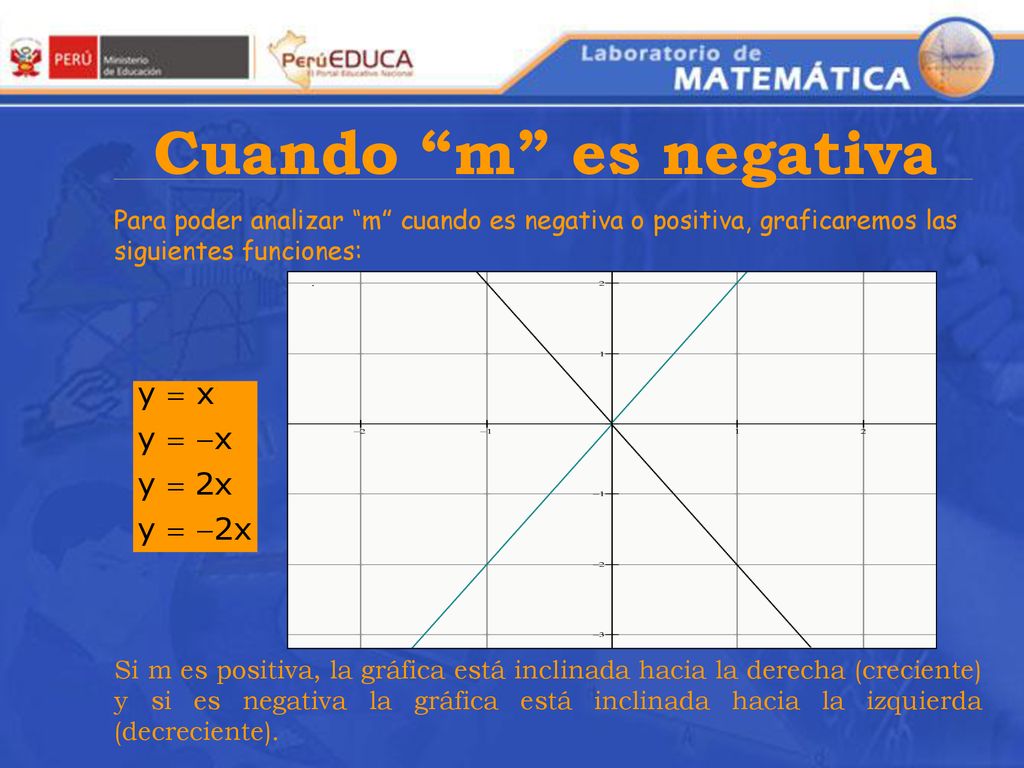 Cuando m es negativa Para poder analizar m cuando es negativa o positiva, graficaremos las siguientes funciones: