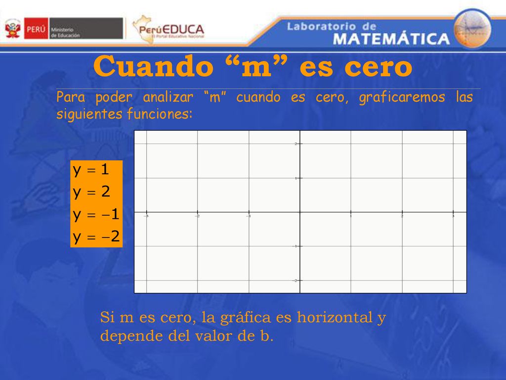 Cuando m es cero Para poder analizar m cuando es cero, graficaremos las siguientes funciones: