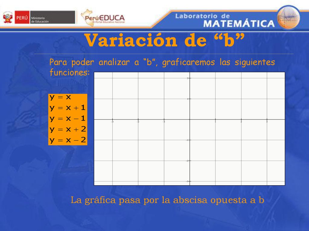 Variación de b La gráfica pasa por la abscisa opuesta a b