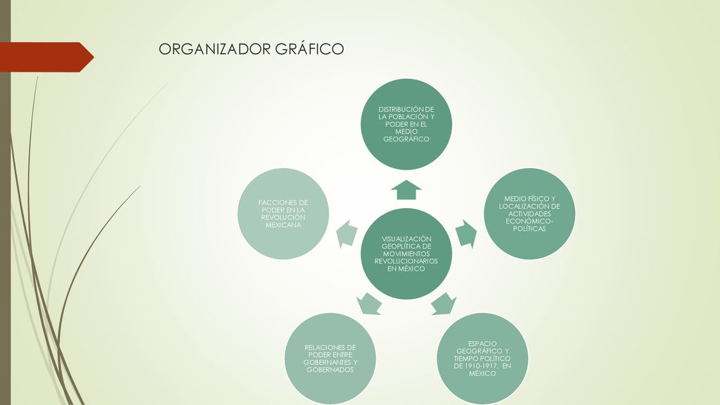 ORGANIZADOR GRÁFICO VISUALIZACIÓN GEOPLÍTICA DE MOVIMIENTOS REVOLUCIONARIOS EN MÉXICO. DISTRIBUCIÓN DE LA POBLACIÓN Y PODER EN EL MEDIO GEOGRÁFICO.