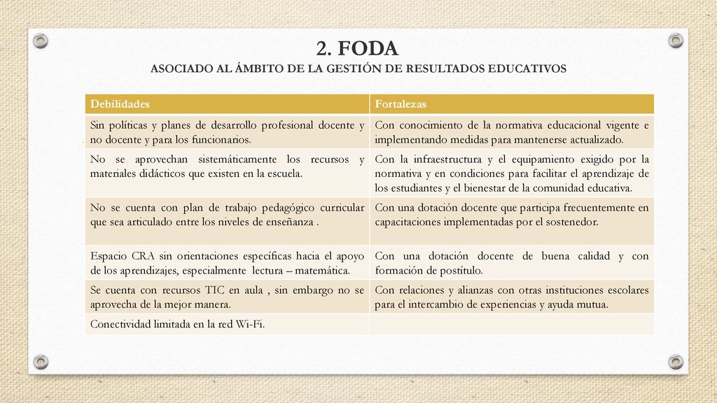 2. FODA ASOCIADO AL ÁMBITO DE LA GESTIÓN DE RESULTADOS EDUCATIVOS