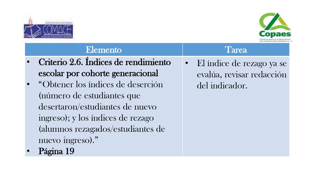 Elemento Tarea. Criterio 2.6. Índices de rendimiento escolar por cohorte generacional.