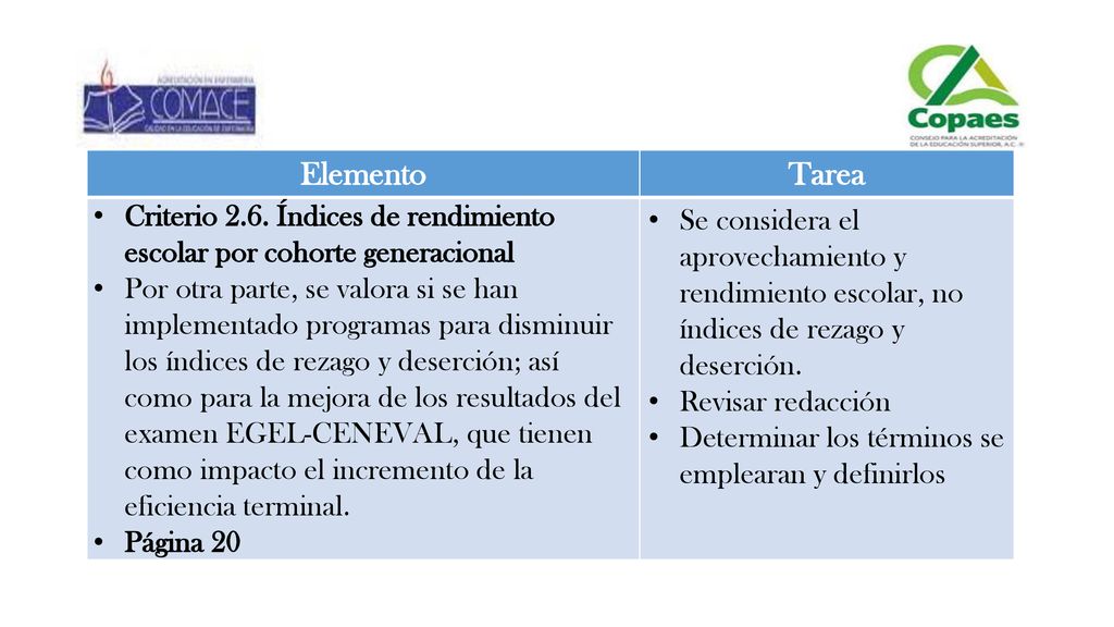 Elemento Tarea. Criterio 2.6. Índices de rendimiento escolar por cohorte generacional.
