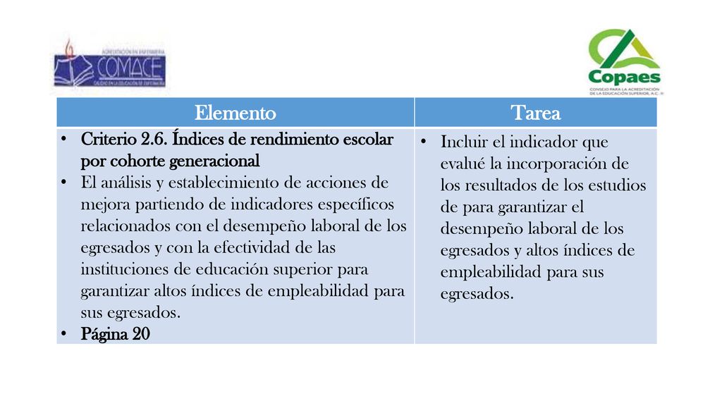 Elemento Tarea. Criterio 2.6. Índices de rendimiento escolar por cohorte generacional.