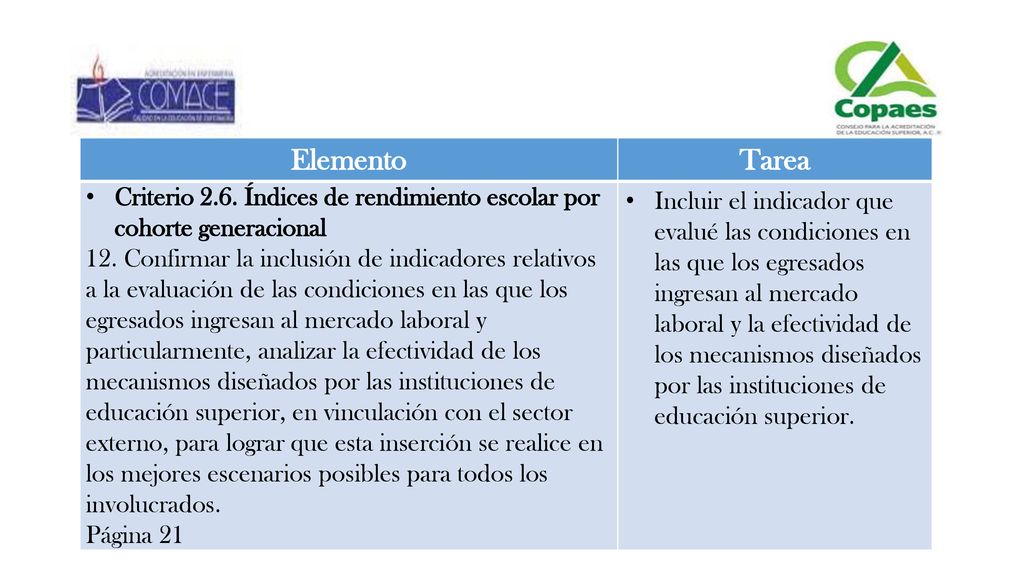 Elemento Tarea. Criterio 2.6. Índices de rendimiento escolar por cohorte generacional.