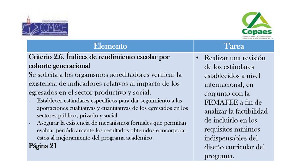 Elemento Tarea. Criterio 2.6. Índices de rendimiento escolar por cohorte generacional.