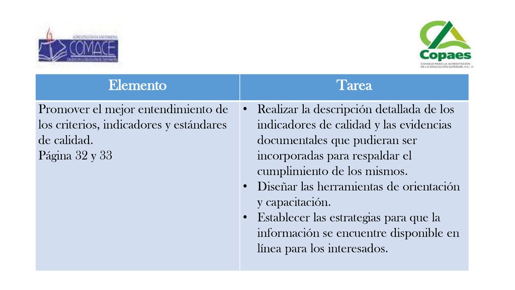 Elemento Tarea. Promover el mejor entendimiento de los criterios, indicadores y estándares de calidad.