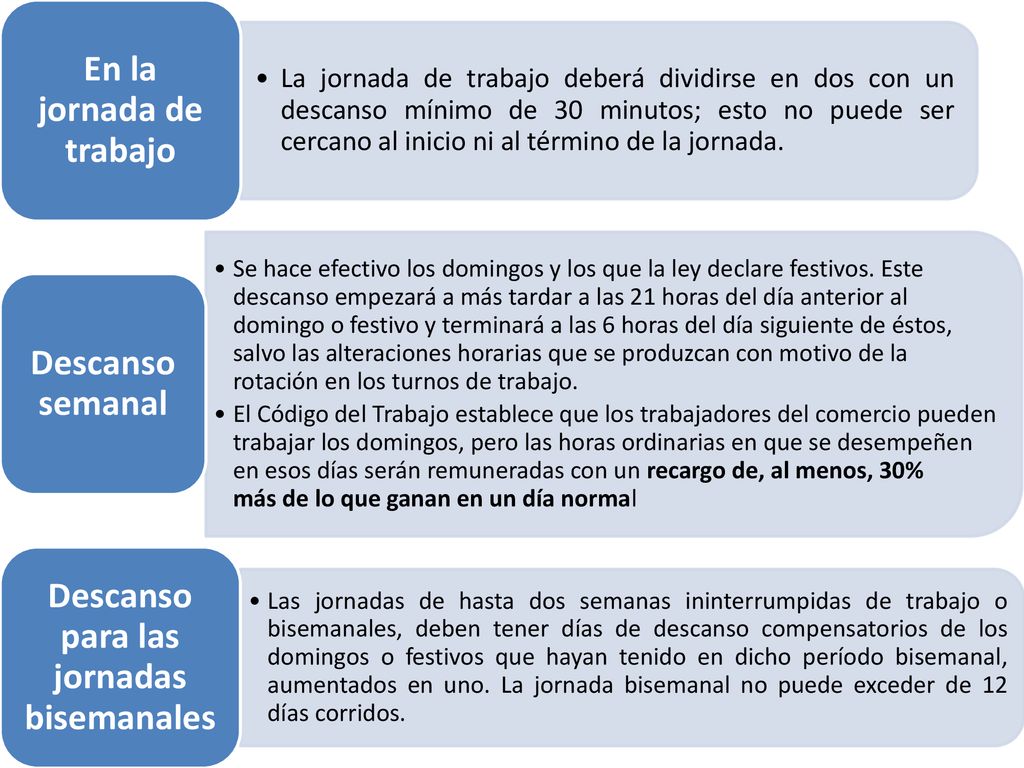 En la jornada de trabajo Descanso para las jornadas bisemanales
