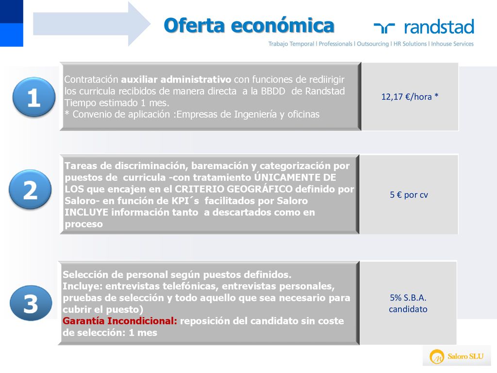 Oferta económica Contratación auxiliar administrativo con funciones de rediirigir los curricula recibidos de manera directa a la BBDD de Randstad.