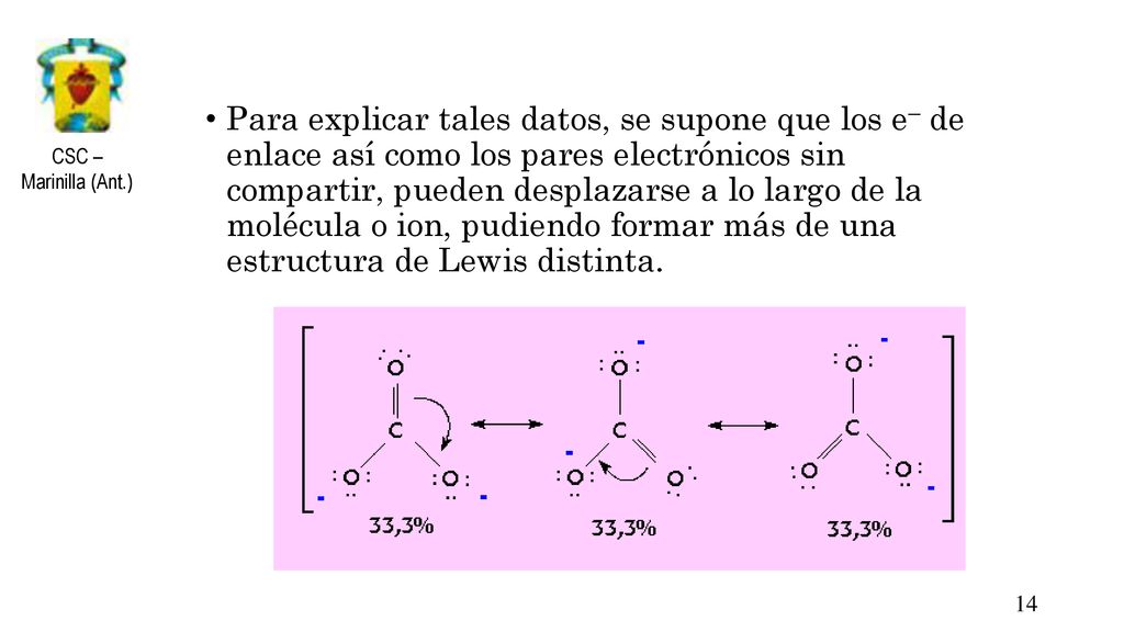 Para explicar tales datos, se supone que los e– de enlace así como los pares electrónicos sin compartir, pueden desplazarse a lo largo de la molécula o ion, pudiendo formar más de una estructura de Lewis distinta.