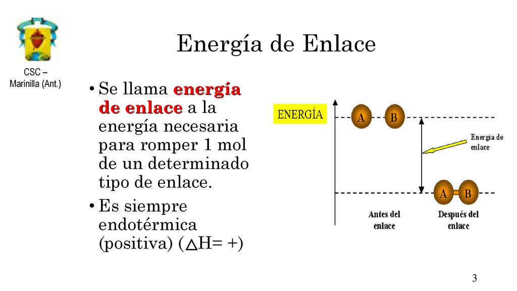 Energía de Enlace Se llama energía de enlace a la energía necesaria para romper 1 mol de un determinado tipo de enlace.