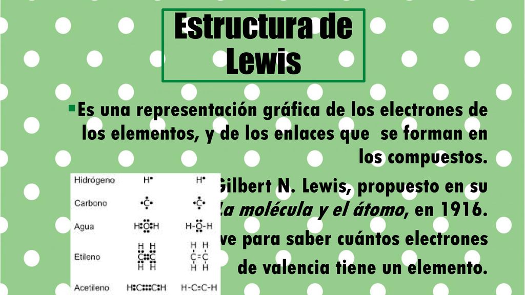 Estructura de Lewis Es una representación gráfica de los electrones de los elementos, y de los enlaces que se forman en los compuestos.