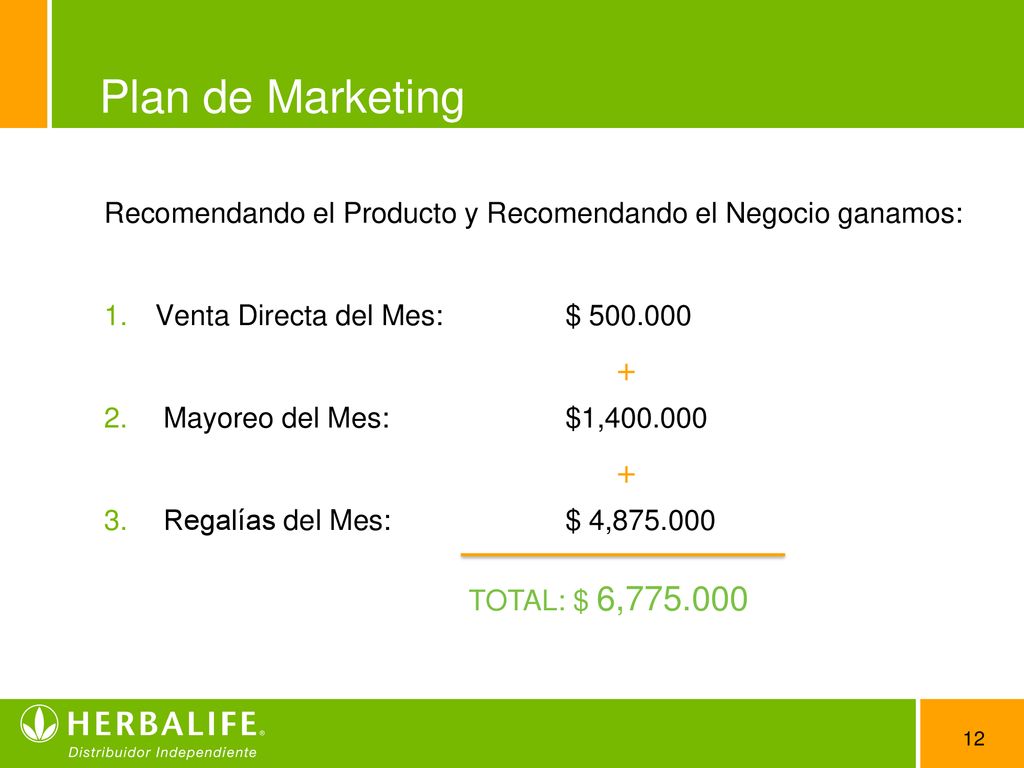 Plan de Marketing Recomendando el Producto y Recomendando el Negocio ganamos: Venta Directa del Mes: $
