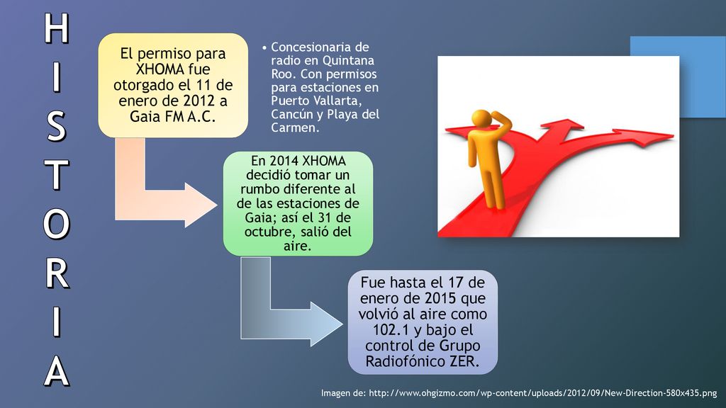 H I. S. T. O. R. A. El permiso para XHOMA fue otorgado el 11 de enero de 2012 a Gaia FM A.C.