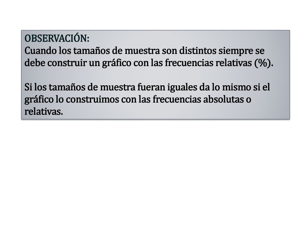 OBSERVACIÓN: Cuando los tamaños de muestra son distintos siempre se debe construir un gráfico con las frecuencias relativas (%).