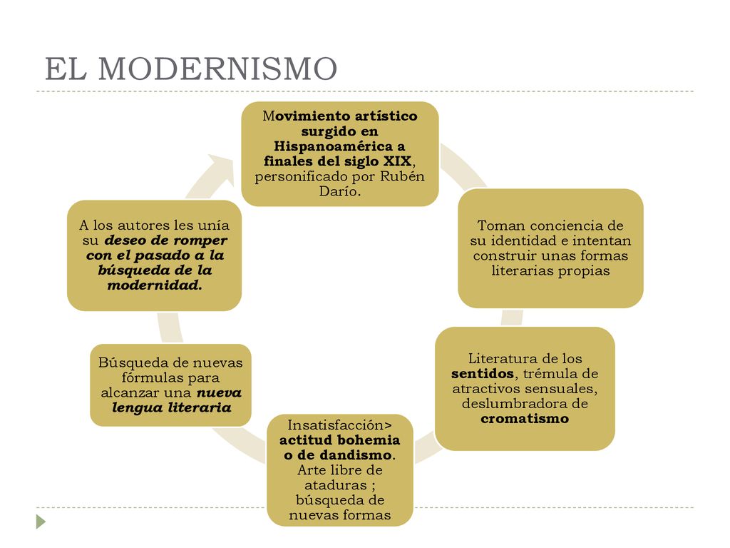 Búsqueda de nuevas fórmulas para alcanzar una nueva lengua literaria