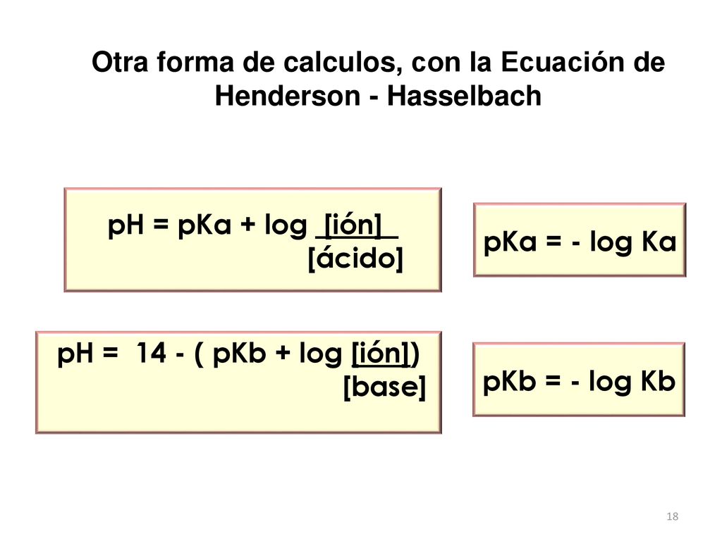 Otra forma de calculos, con la Ecuación de Henderson - Hasselbach