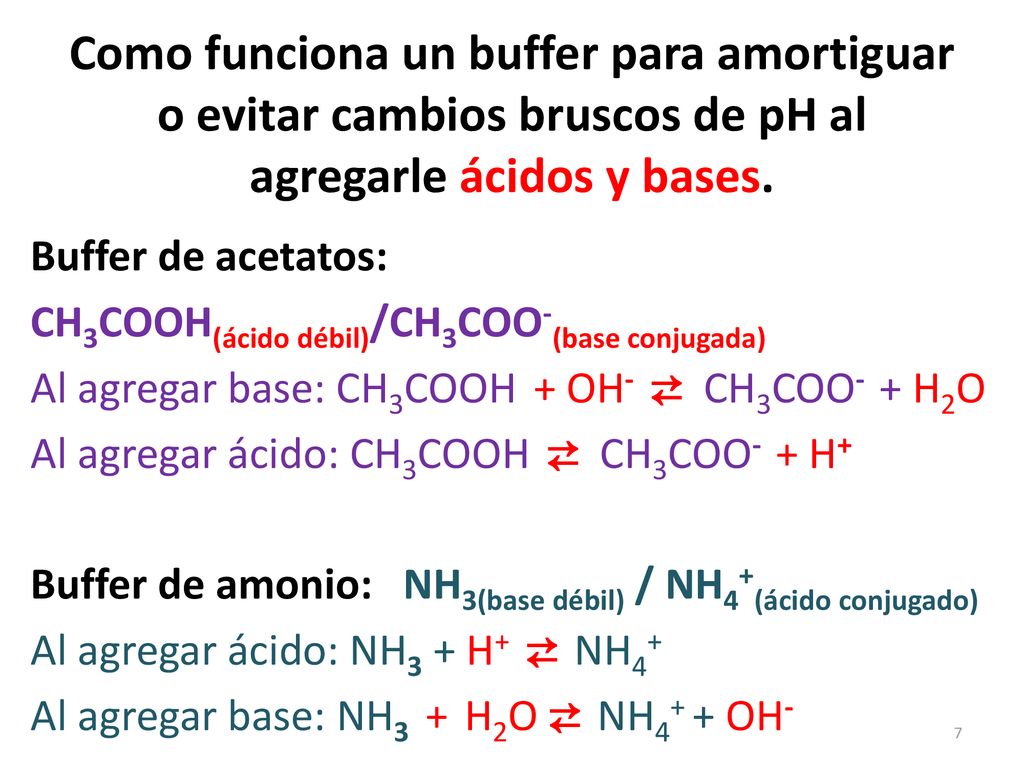 Como funciona un buffer para amortiguar o evitar cambios bruscos de pH al agregarle ácidos y bases.