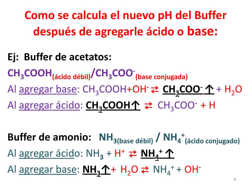 Como se calcula el nuevo pH del Buffer después de agregarle ácido o base: