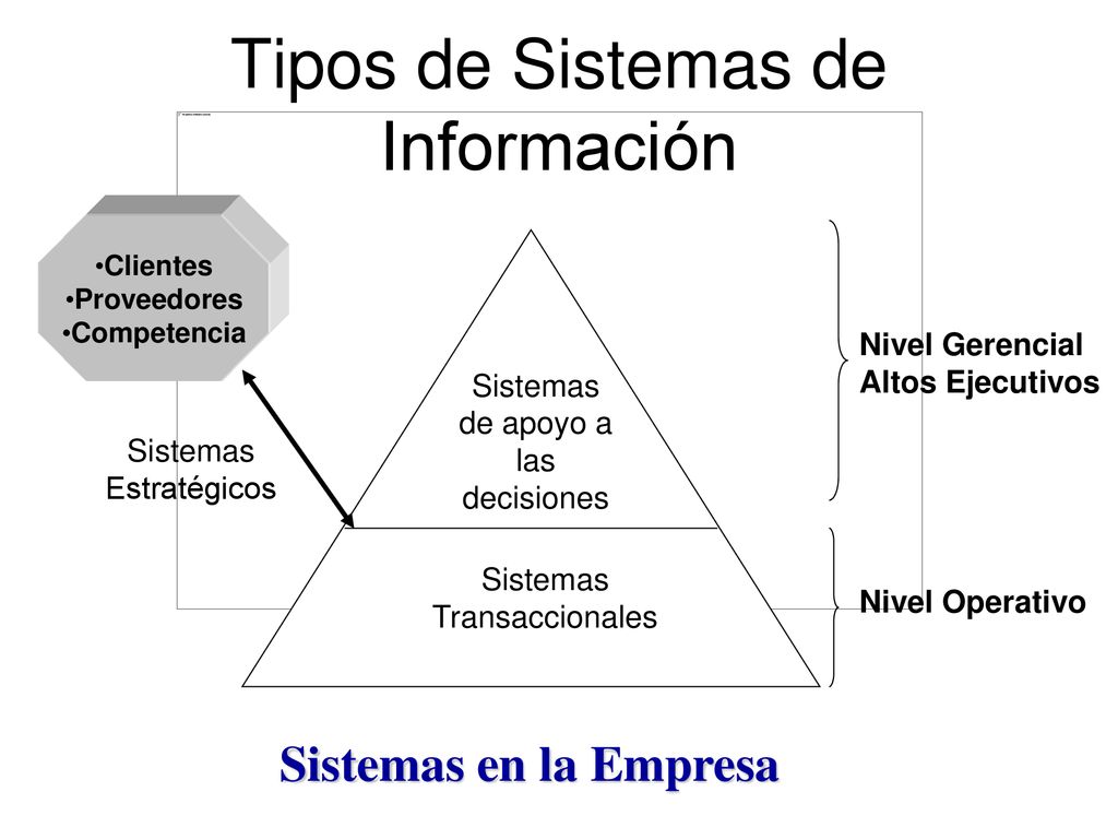 Tipos de Sistemas de Información
