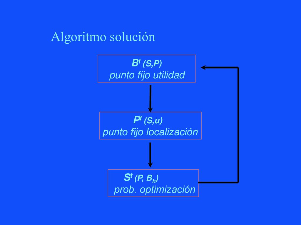 Algoritmo solución Bt (S,P) punto fijo utilidad Pt (S,u)