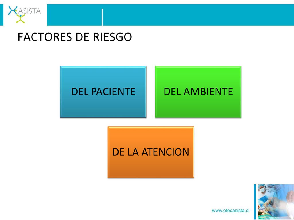 FACTORES DE RIESGO DEL PACIENTE DEL AMBIENTE DE LA ATENCION
