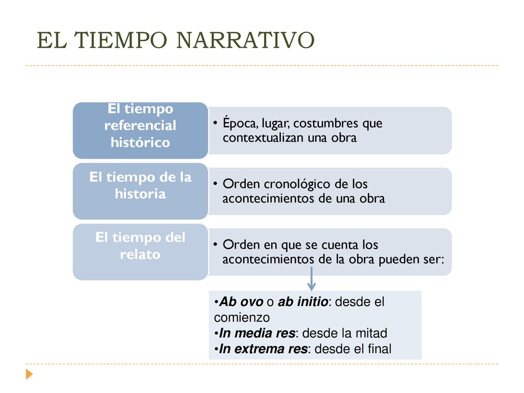 El tiempo referencial histórico El tiempo de la historia