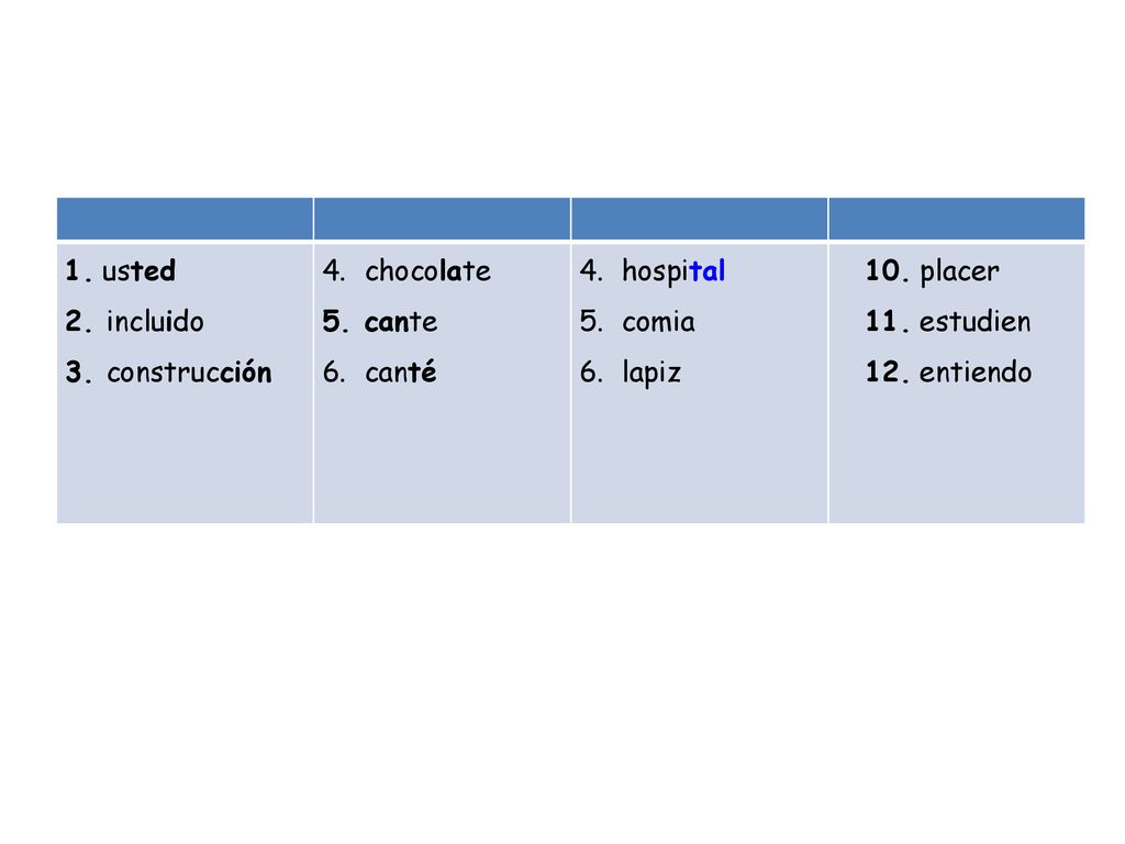 1. usted 2. incluido. 3. construcción. chocolate. cante. canté. hospital. comia. lapiz. 10. placer.