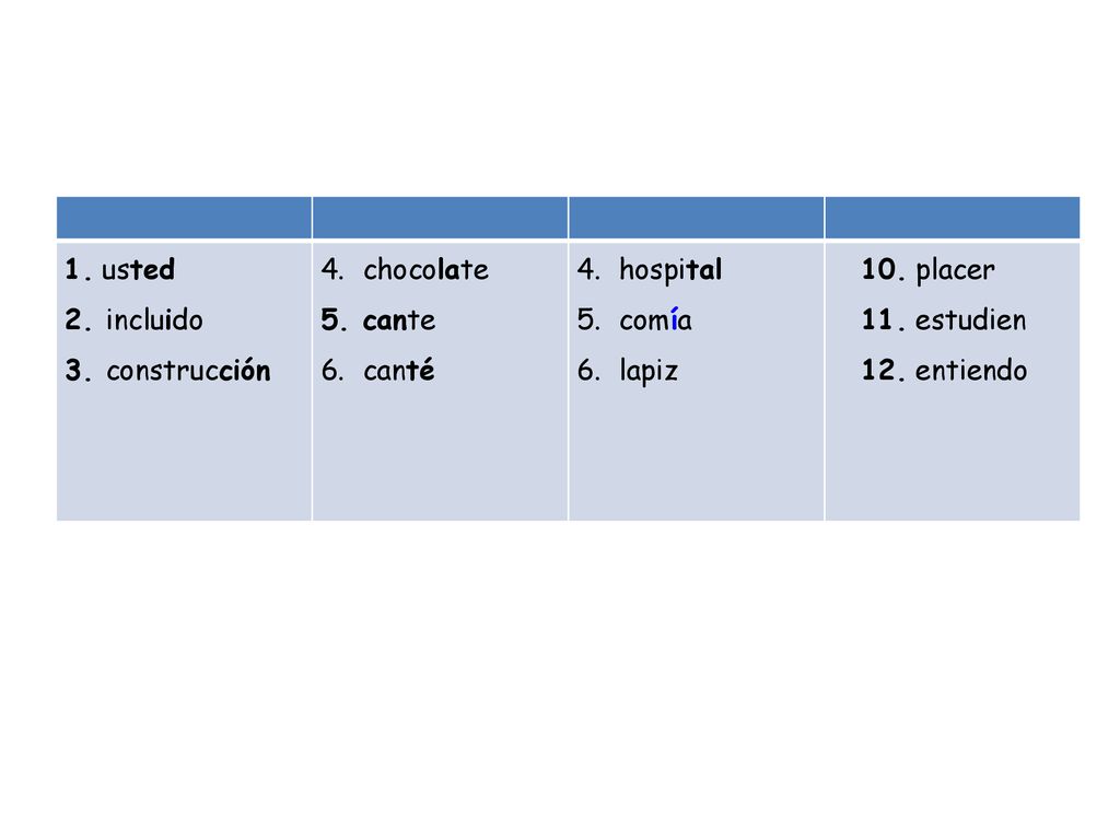 1. usted 2. incluido. 3. construcción. chocolate. cante. canté. hospital. comía. lapiz. 10. placer.
