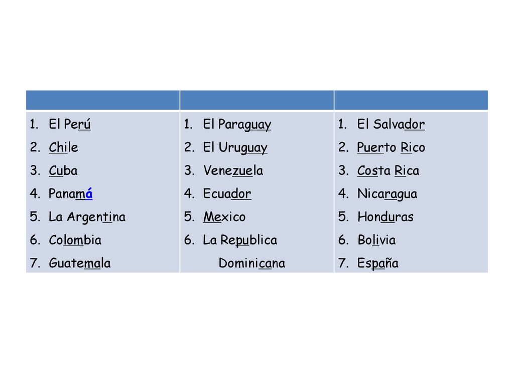 El Perú Chile. Cuba. Panamá. La Argentina. Colombia. Guatemala. El Paraguay. El Uruguay. Venezuela.