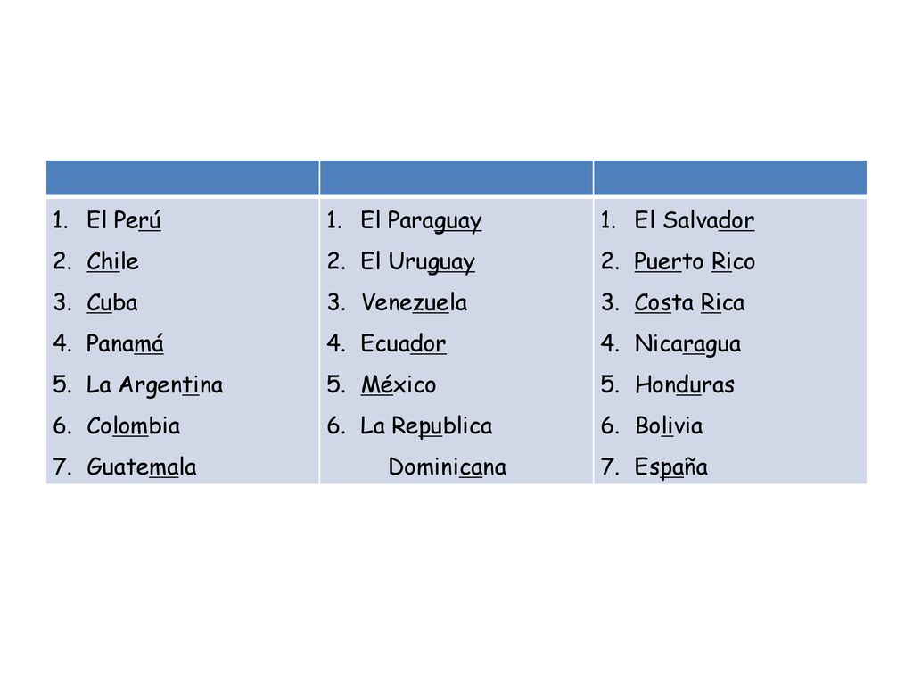 El Perú Chile. Cuba. Panamá. La Argentina. Colombia. Guatemala. El Paraguay. El Uruguay. Venezuela.