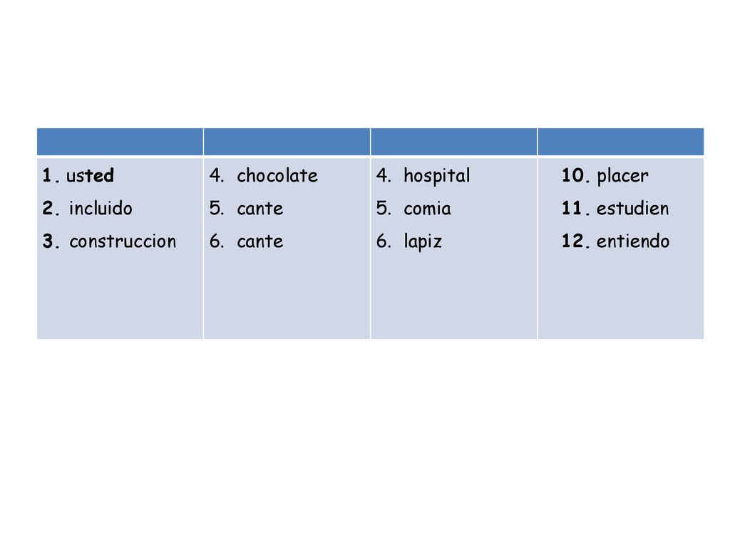 1. usted 2. incluido. 3. construccion. chocolate. cante. hospital. comia. lapiz. 10. placer.