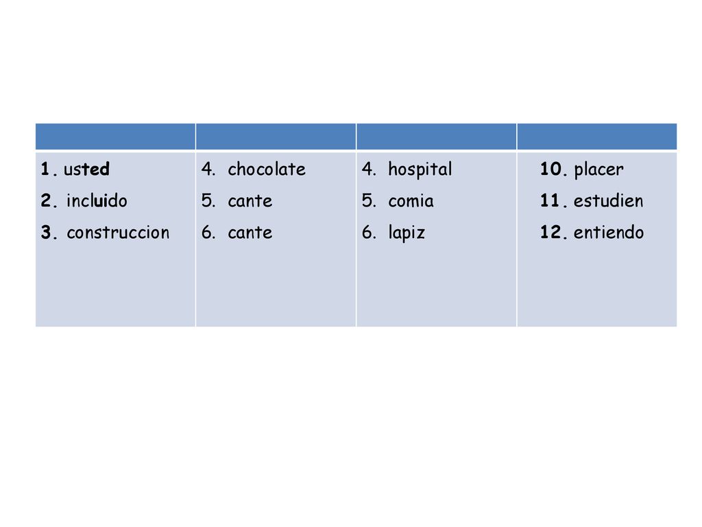 1. usted 2. incluido. 3. construccion. chocolate. cante. hospital. comia. lapiz. 10. placer.